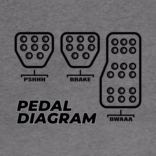 Real man Pedals Diagram!!! by melsa